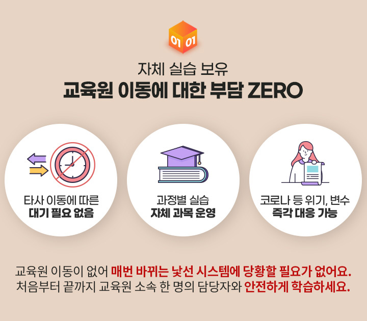자체 실습 보유 교육원 이동에 대한 부담 ZERO, 타사이동에 따른 대기 필요 없음, 과정별 실습 자체과목 운영, 코로나 등 위기,변수 즉각대응 가능, 교육원 이동이 없어 매번 바뀌는 낯선 시스템에 당황할 필요가 없어요. 처음부터 끝까지 교육원 소속 한명의 담당자와 안전하게 학습하세요.