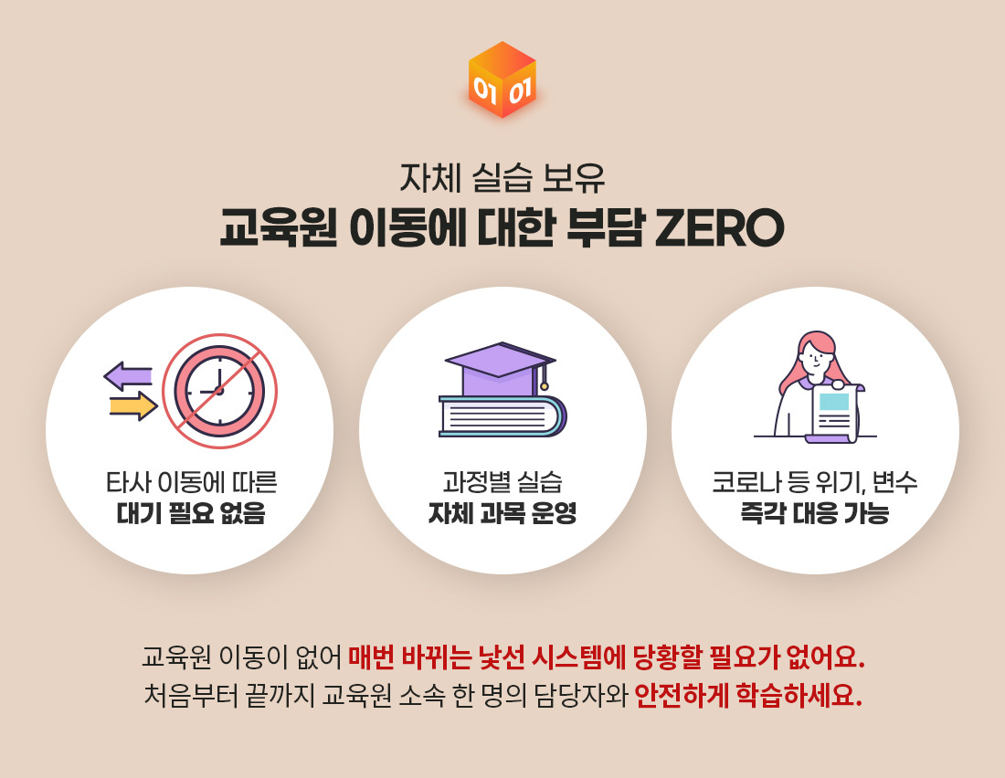 자체 실습 보유 교육원 이동에 대한 부담 ZERO, 타사이동에 따른 대기 필요 없음, 과정별 실습 자체과목 운영, 코로나 등 위기,변수 즉각대응 가능, 교육원 이동이 없어 매번 바뀌는 낯선 시스템에 당황할 필요가 없어요. 처음부터 끝까지 교육원 소속 한명의 담당자와 안전하게 학습하세요.