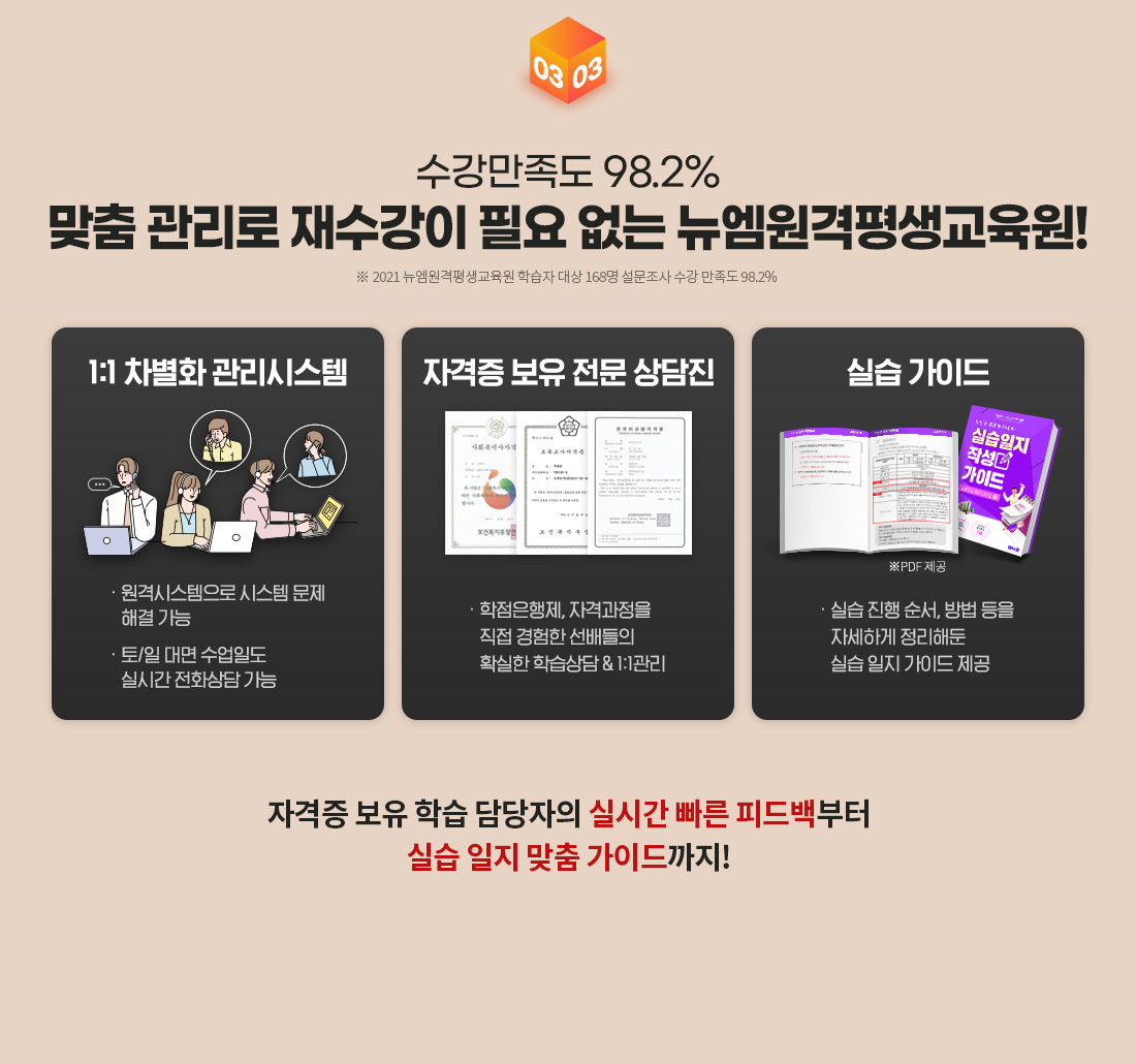 수강만족도 98.2%, 맞춤 관리로 재수강이 필요없는 뉴엠!, ※ 2021 뉴엠 학습자 대상 168명 설문조사 수강만족도 98.2%, 1:1 차별화 관리시스템, 자격증 보유 전문 상담진, 실습 가이드, 자격증 보유 학습 담당자의 실시간 빠른 피드백부터 실습일지 맞춤 가이드까지!