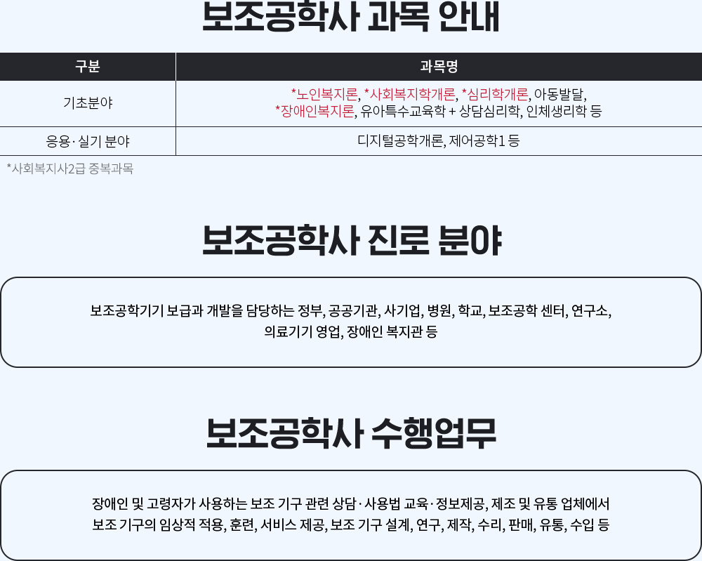 보조공학사 과목 안내, 기초분야: 노인복지론, 사회복지학개론, 심리학개론, 아동발달, 장애인복지론, 유아특수교육학 + 상담심리학, 인체생리학 등, 응용/실기 분야: 디지털공학개론, 제어공학1 등, 보조공학사 진로 분야, 보조공학기기 보급과 개발을 담당하는 정부, 공공기관, 사기업, 병원, 학교, 보조공학센터, 연구소, 의료기기 영업, 장애인 복지관 등, 보조공학사 수행업무, 장애인 및 고령자가 사용하는 보조 기구 관련 상담·사용법 교육·정보제공 , 제조 및 유통 업체에서 보조 기구의 임상적 적용, 훈련, 서비스 제공, 보조 기구 설계, 연구, 제작, 수리, 판매, 유통, 수입 등