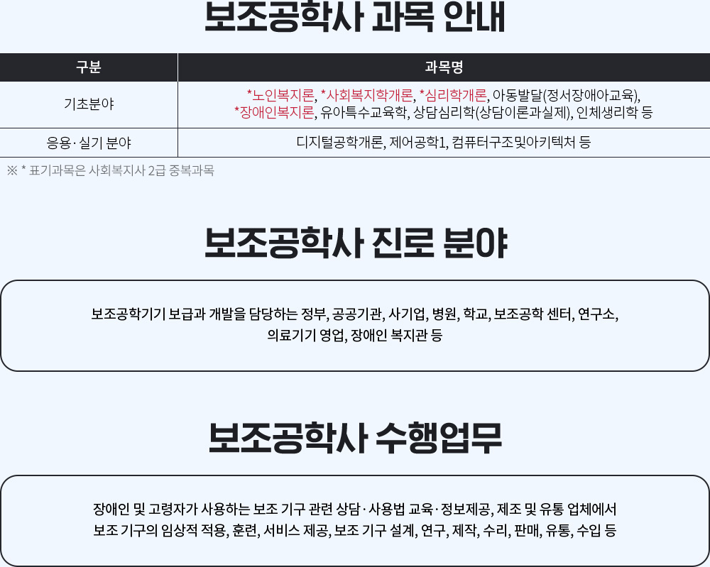 보조공학사 과목 안내, 기초분야: 노인복지론, 사회복지학개론, 심리학개론, 아동발달(정서장애아교육), 장애인복지론, 유아특수교육학, 상담심리학(상담이론과실제), 인체생리학 등, 응용/실기 분야: 디지털공학개론, 제어공학1, 컴퓨터구조및아키텍처 등, 보조공학사 진로 분야, 보조공학기기 보급과 개발을 담당하는 정부, 공공기관, 사기업, 병원, 학교, 보조공학센터, 연구소, 의료기기 영업, 장애인 복지관 등, 보조공학사 수행업무, 장애인 및 고령자가 사용하는 보조 기구 관련 상담·사용법 교육·정보제공, 제조 및 유통 업체에서 보조 기구의 임상적 적용, 훈련, 서비스 제공, 보조 기구 설계, 연구, 제작, 수리, 판매, 유통, 수입 등