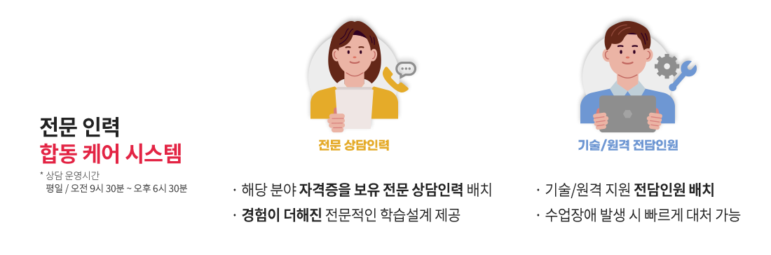전문 인력 합동 케어 시스템(상담 운영시간 평일 / 오전 9시 30분 ~ 오후 6시 30분), 전문 상담인력, 해당 분야 자격증을 보유 전문 상담인력 배치, 경험이 더해진 전문적인 학습설계 제공, 기술/원격 전담인원, 기술/원격 지원 전담인원 배치, 수업장애 발생 시 빠르게 대처 가능