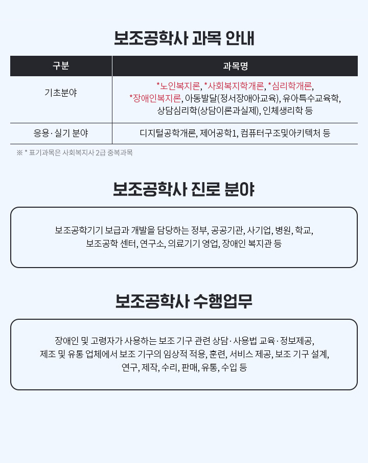 보조공학사 과목 안내, 기초분야: 노인복지론, 사회복지학개론, 심리학개론, 아동발달(정서장애아교육), 장애인복지론, 유아특수교육학, 상담심리학(상담이론과실제), 인체생리학 등, 응용/실기 분야: 디지털공학개론, 제어공학1, 컴퓨터구조및아키텍처 등, 보조공학사 진로 분야, 보조공학기기 보급과 개발을 담당하는 정부, 공공기관, 사기업, 병원, 학교, 보조공학센터, 연구소, 의료기기 영업, 장애인 복지관 등, 보조공학사 수행업무, 장애인 및 고령자가 사용하는 보조 기구 관련 상담·사용법 교육·정보제공 , 제조 및 유통 업체에서 보조 기구의 임상적 적용, 훈련, 서비스 제공, 보조 기구 설계, 연구, 제작, 수리, 판매, 유통, 수입 등