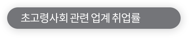 초고령사회 관련 업계 취업률