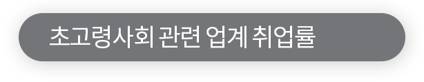 초고령사회 관련 업계 취업률 UP