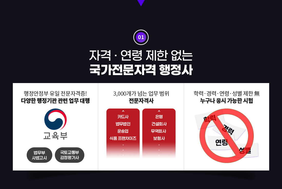 자격, 연령 제한 없는 국가전문자격 행정사, 행정안정부 유일 전문자격증! 다양한 행정기관 관련 업무 대행, 3,000개가 넘는 업무 범위 전문자격사, 학력·경력·연령·성별 제한 無 누구나 응시 가능한 시험