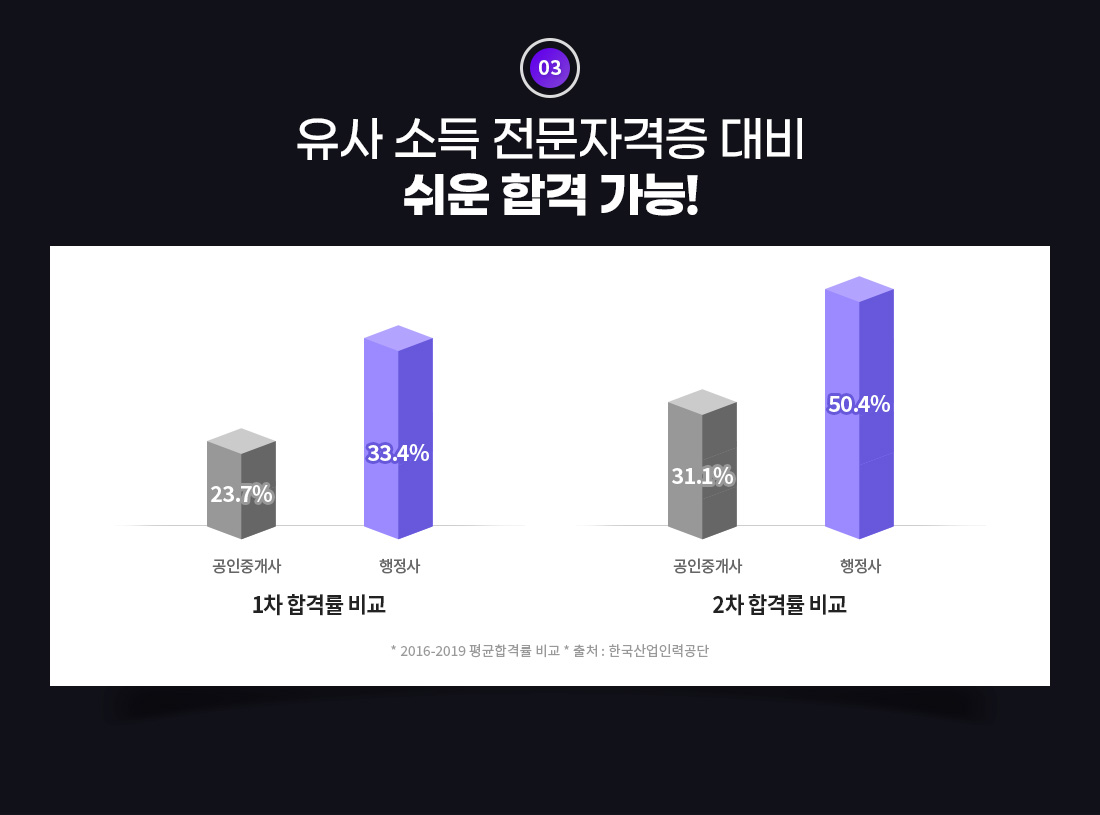 유사 소득 전문자격증 대비 쉬운 합격 가능!