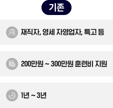 기존: 재직자, 영세 자영업자, 특고등, 200~300만원 훈련비 지원, 1~3년