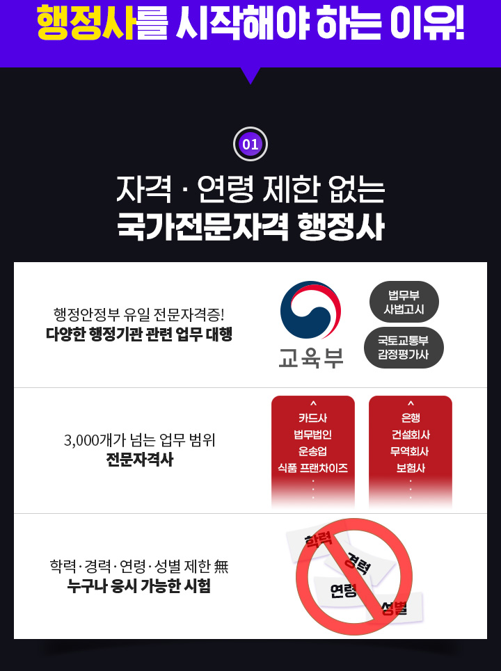 행정사를 시작해야 하는 이유! 자격 · 연령 제한 없는 국가전문자격 행정사, 행정안정부 유일 전문자격증! 다양한 행정기관 관련 업무 대행, 3,000개가 넘는 업무 범위 전문자격사, 학력·경력·연령·성별 제한 無 누구나 응시 가능한 시험