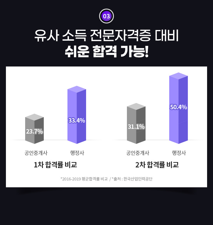 유사 소득 전문자격증 대비 쉬운 합격 가능!