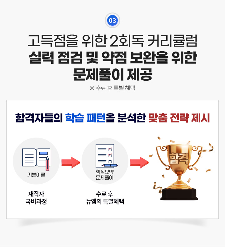 고득점을 위한 2회독 커리큘럼, 실력 점검 및 약점 보완을 위한 문제풀이 제공, 합격자들의 학습 패턴을 분석한 맞춤 전략 제시