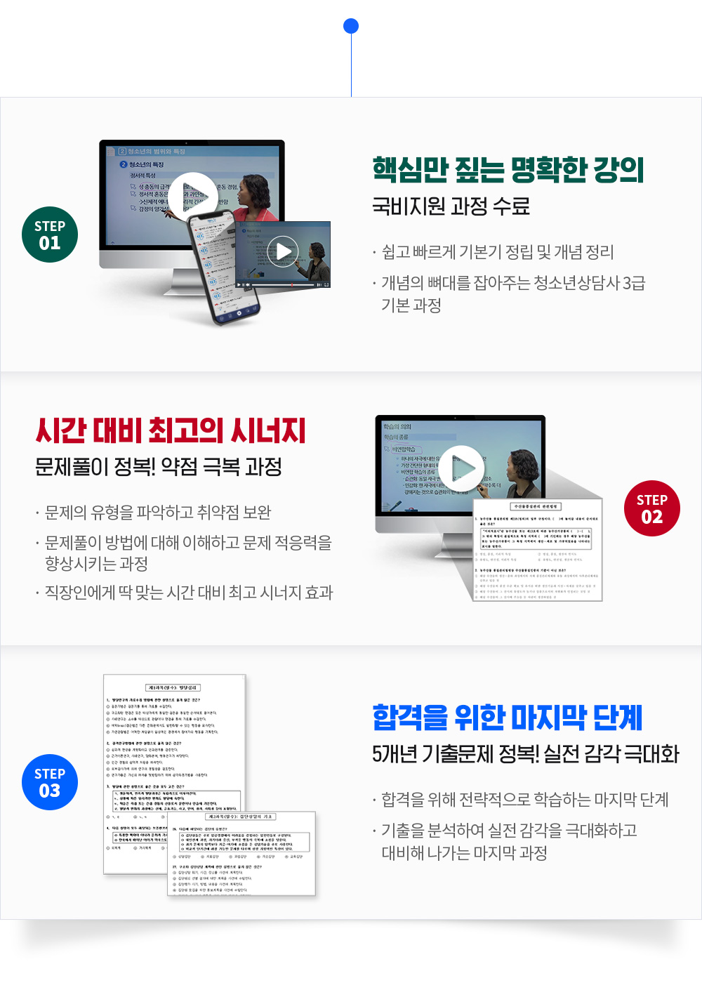 STEP01. 핵심만 짚는 명확한 강의, 국비지원 과정 수료, STEP02. 시간 대비 최고의 시너지, 문제풀이 정복! 약점 극복 과정, STEP03. 합격을 위한 마지막 단계, 5개년 기출문제 정복! 실전 감각 극대화