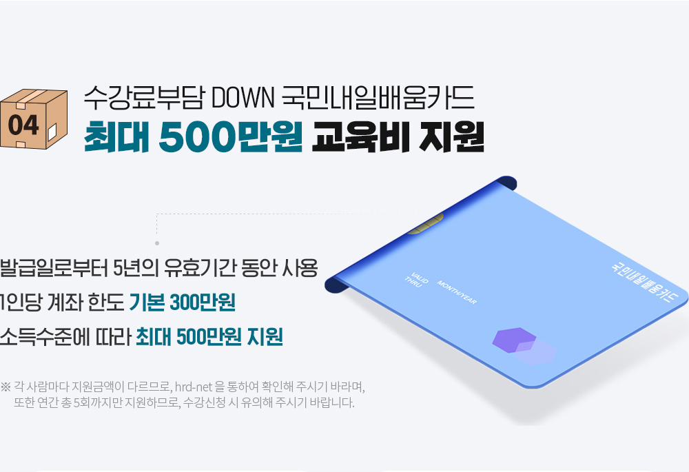 수강료부담 DOWN 국민내일배움카드 최대 500만원 교육비 지원, 발급일로부터 5년의 유효기간동안 사용, 1인당 계좌한도 기본 300만원, 소득수준에 따라 최대 500만원 지원