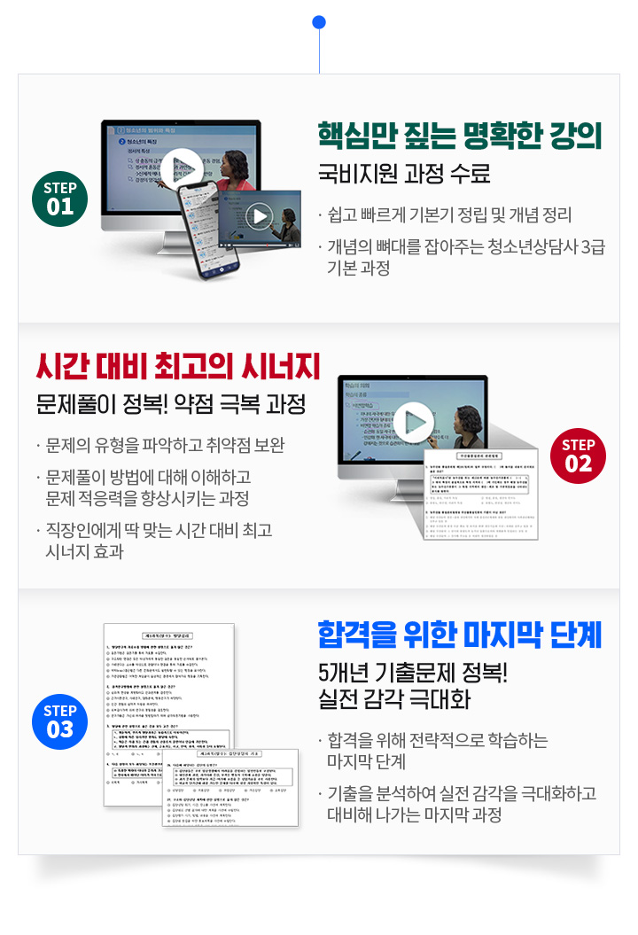 STEP01. 핵심만 짚는 명확한 강의, 국비지원 과정 수료, STEP02. 시간 대비 최고의 시너지, 문제풀이 정복! 약점 극복 과정, STEP03. 합격을 위한 마지막 단계, 5개년 기출문제 정복! 실전 감각 극대화