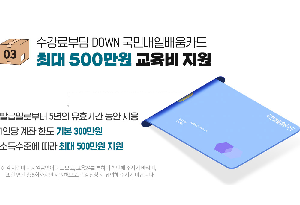 수강료부담 DOWN 국민내일배움카드 최대 500만원 교육비 지원, 발급일로부터 5년의 유효기간동안 사용, 1인당 계좌한도 기본 300만원, 소득수준에 따라 최대 500만원 지원