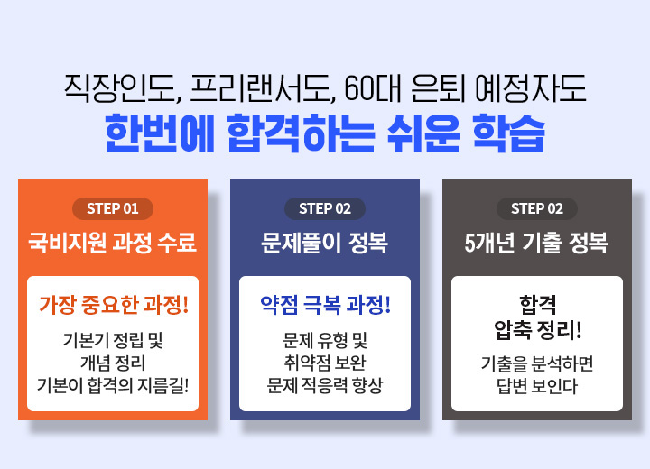 직장인도, 프리랜서도, 60대 은퇴 예정자도 한번에 합격하는 쉬운 학습, step 01 국비지원 과정 수료, 가장 중요한 과정! 기본기 정립 및 개념 정리 기본이 합격의 지름길!, step 02 문제풀이 정복, 약점 극복 과정! 문제 유형 및 취약점 보완 문제 적응력 향상, step 03 5개년 기출 정복, 합격 압축 정리! 기출을 분석하면 답변 보인다