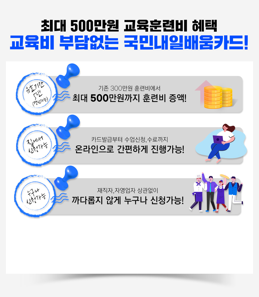 최대 500만원까지 훈련비 증액! 온라인으로 간편하게 진행가능! 까다롭지 않게 누구나 신청가능! 뉴엠 국비지원 과정 수료 시 기본이론 + 문제풀이 + 핵심특강 + 기출문제 혜택은 덤!