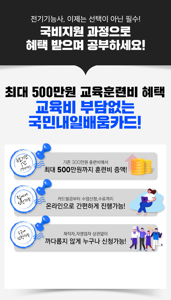 전기기능사 이제는 선택이 아닌 필수! 국비지원 과정으로 혜택 받으면 공부하세요! 최대 500만원 교육훈련비 혜택, 교육비 부담없는 국민내일배움카드, 최대 500만원까지 훈련비 증액! 온라인으로 간편하게 진행가능! 까다롭지 않게 누구나 신청가능! 뉴엠 국비지원 과정 수료 시 기본이론 + 문제풀이 + 핵심특강 + 기출문제 혜택은 덤!