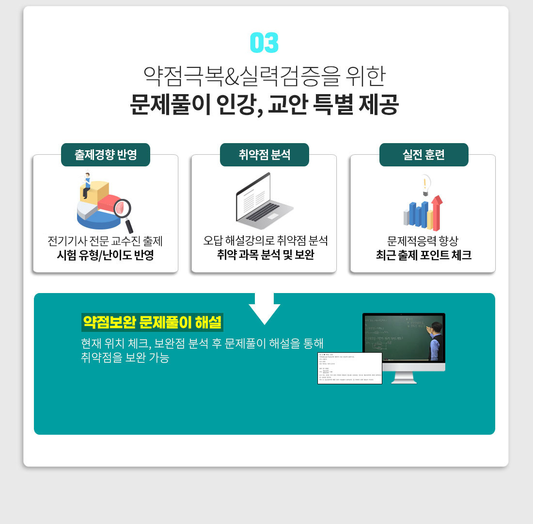 약점극복&실력검증을 위한 문제풀이 인강, 교안 특별제공