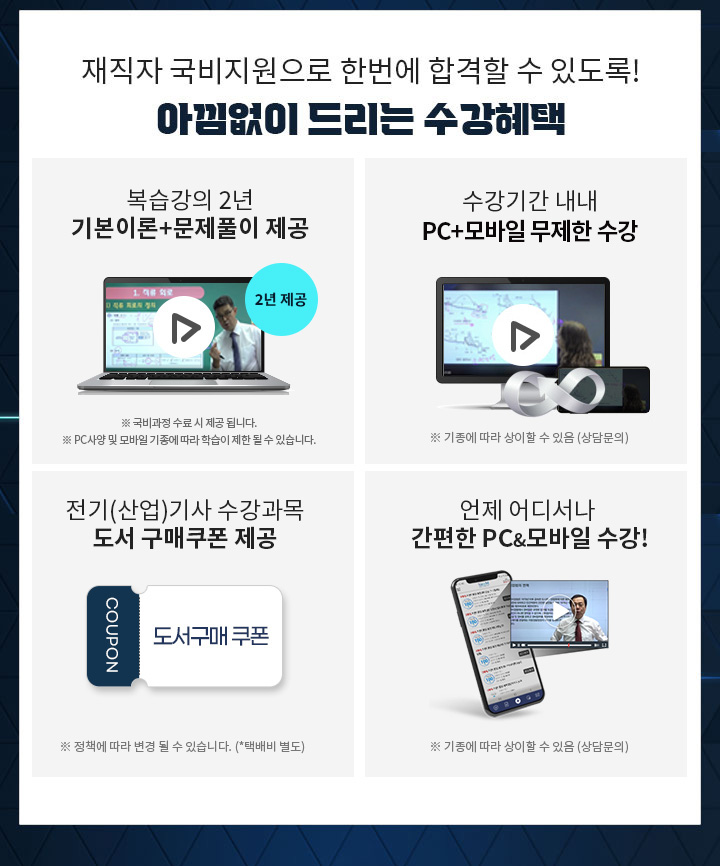 재직자 국비지원으로 한번에 합격할 수 있도록 아낌없이 드리는 수강혜택 1. 기출문제/오프라인 특강 제공, 2. PC & 모바일 복습강의 1년 제공, 3. 공부의지부터 국비수강까지 학습플래너 수강관리, 4. 전기(산업)기사 수강과목 도서 구매쿠폰 제공, 5. 언제 어디서나 간편한 PC&모바일 수강!