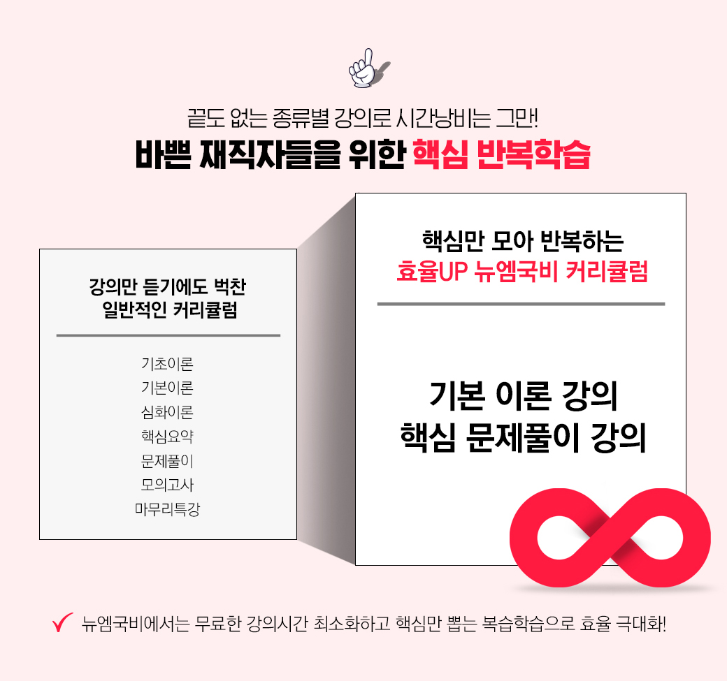 1. 끝도 없는 종류별 강의로 시간낭비는 그만! 바쁜 재직자들을 위한 핵심 반복학습, 핵심만 모아 반복하는 효율 UP 뉴엠국비 커리큘럼, 기본이론 강의 / 핵심 문제풀이 강의