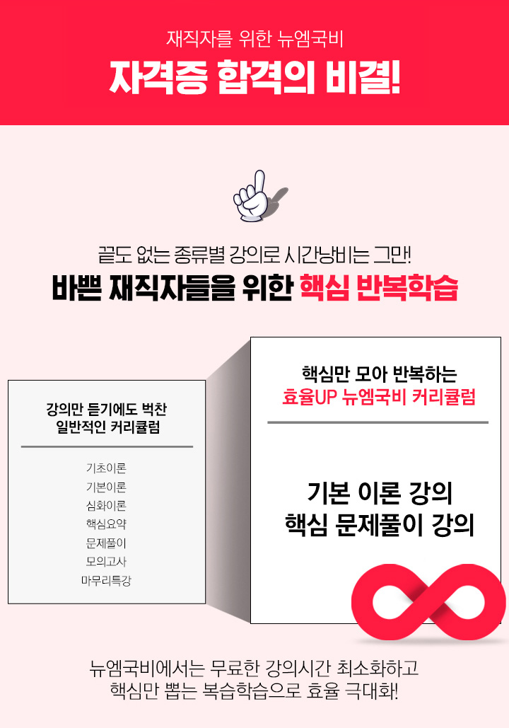 재직자를 위한 뉴엠국비 자격증 합격의 비결, 1. 끝도 없는 종류별 강의로 시간낭비는 그만! 바쁜 재직자들을 위한 핵심 반복학습, 핵심만 모아 반복하는 효율 UP 뉴엠국비 커리큘럼, 기본이론 강의 / 핵심 문제풀이 강의