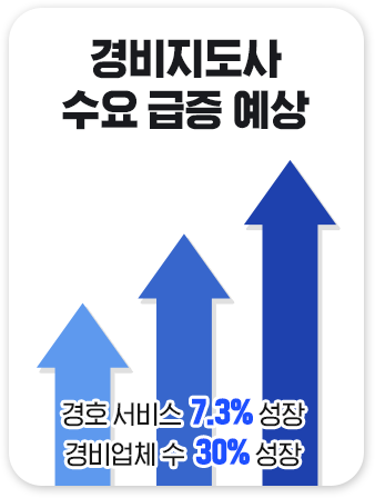 경비지도사 수요 급증 예상