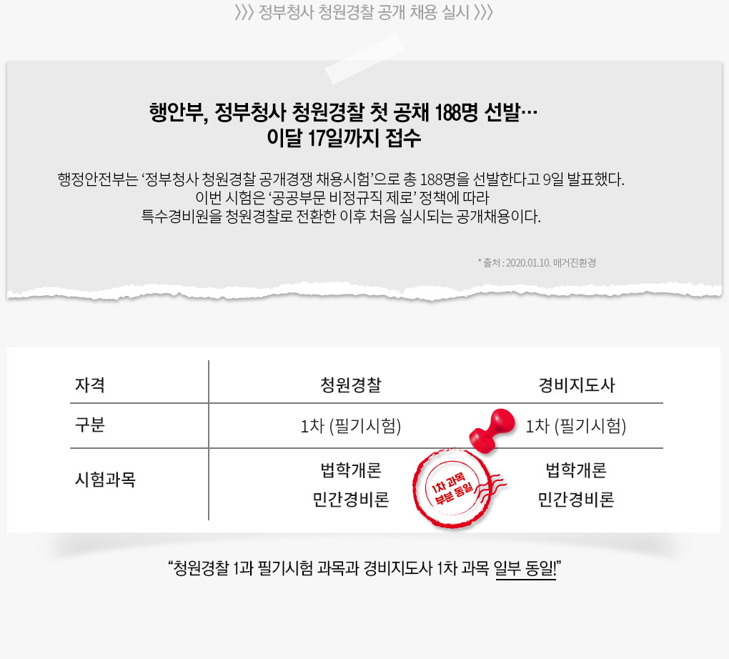 청원경찰 1과 필기시험 과목과 경비지도사 1차 과목 일부 동일