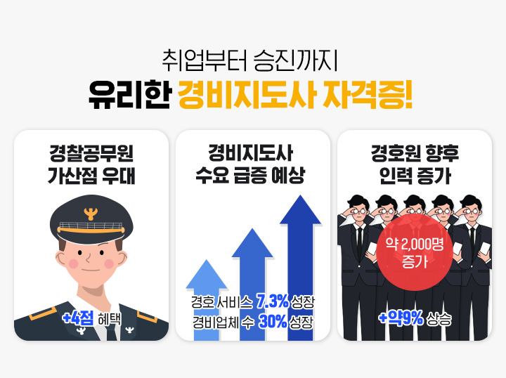 취업부터 승진까지 유리한 경비지도사 자격증! 경찰공무원 가산점 우대, 경비지도사 수요 급증 예상, 경호원 향후 인력 증가