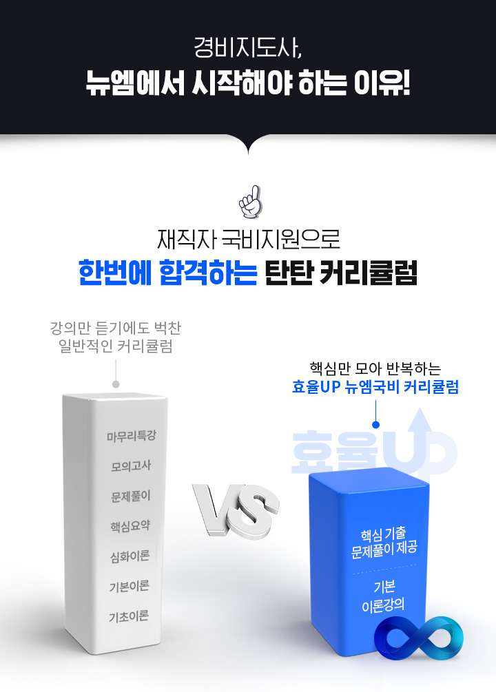 경비지도사, 뉴엠에서 시작해야 하는 이유!, 재직자 국비지원으로 한번에 합격하는 탄탄 커리큘럼, 뉴엠국비에서는 지루한 강의시간 최소화하고 핵심만 뽑는 복습학습으로 효율 극대화!