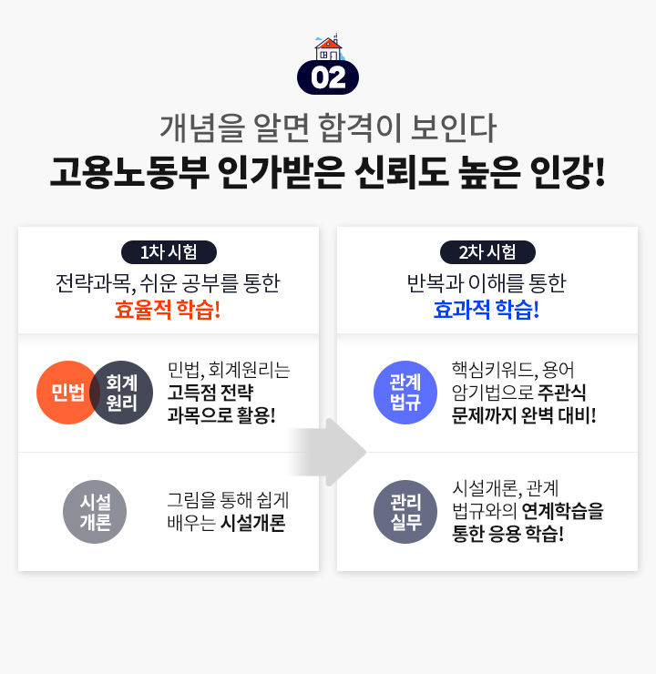 02. 개념을 알면 합격이 보인다 고용노동부 인가받은 신뢰도 높은 인강!