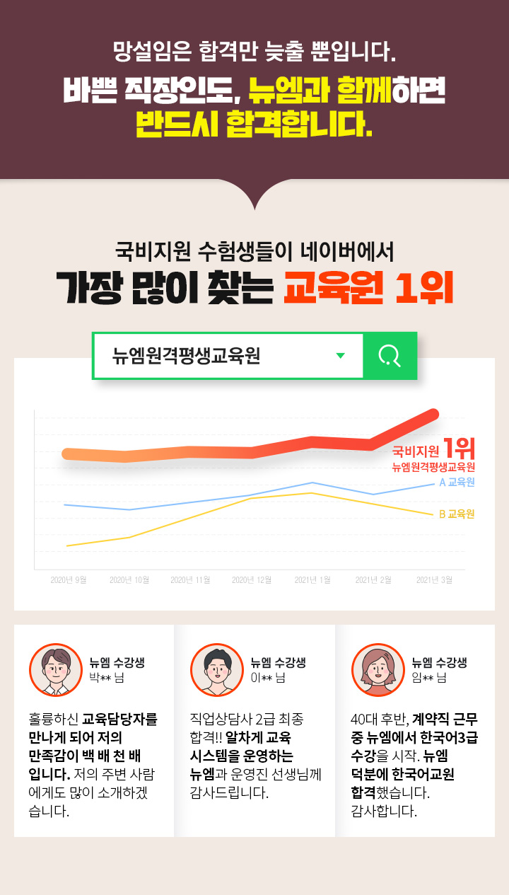 망설임은 합격만 늦출 뿐입니다. 바쁜 직장인도, 뉴엠과 함께하면 반드시 합격합니다. 국비지원 수험생들이 네이버에서 가장 많이 찾는 교육원 1위