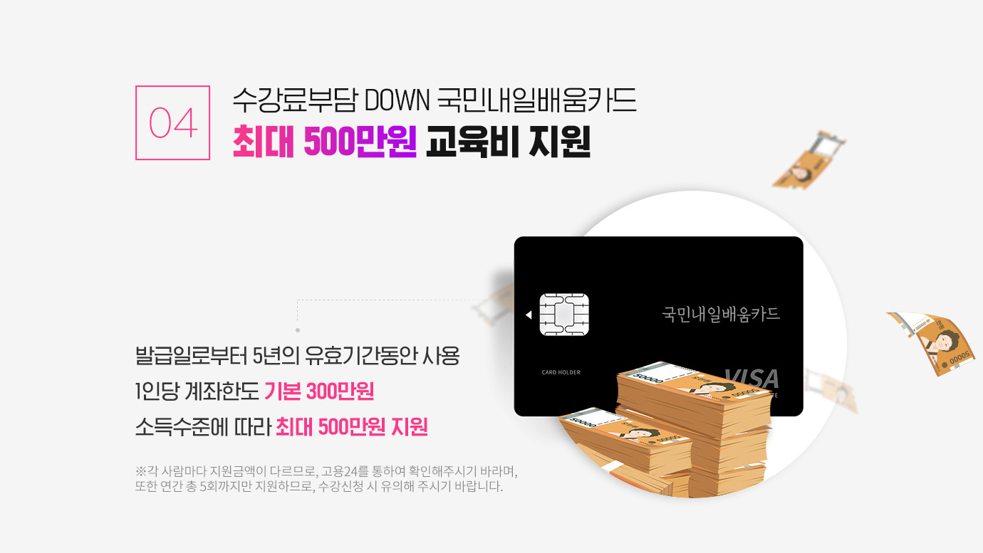 04. 수강료부담 DOWN 국민내일배움카드 최대 500만원 교육비 지원, 발급일로부터 5년의 유효기간동안 사용, 1인당 계좌한도 기본 300만원 소득수준에 따라 최대 500만원 지원