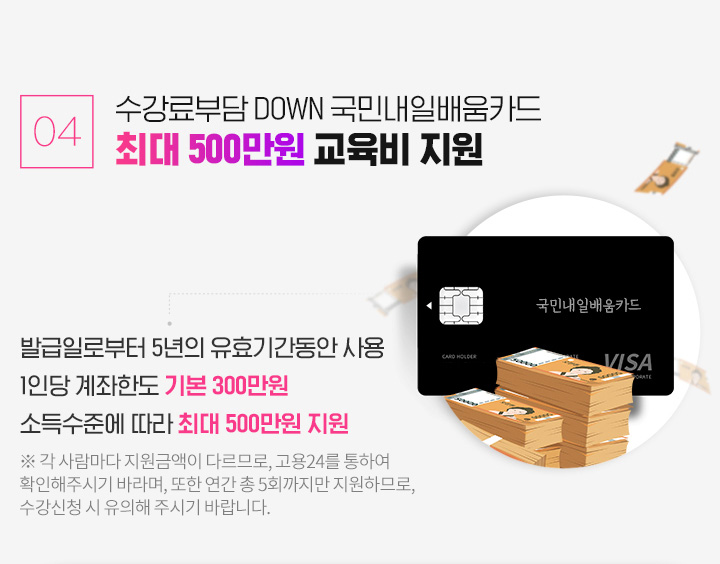 04. 수강료부담 DOWN 국민내일배움카드 최대 500만원 교육비 지원, 발급일로부터 5년의 유효기간동안 사용, 1인당 계좌한도 기본 300만원 소득수준에 따라 최대 500만원 지원