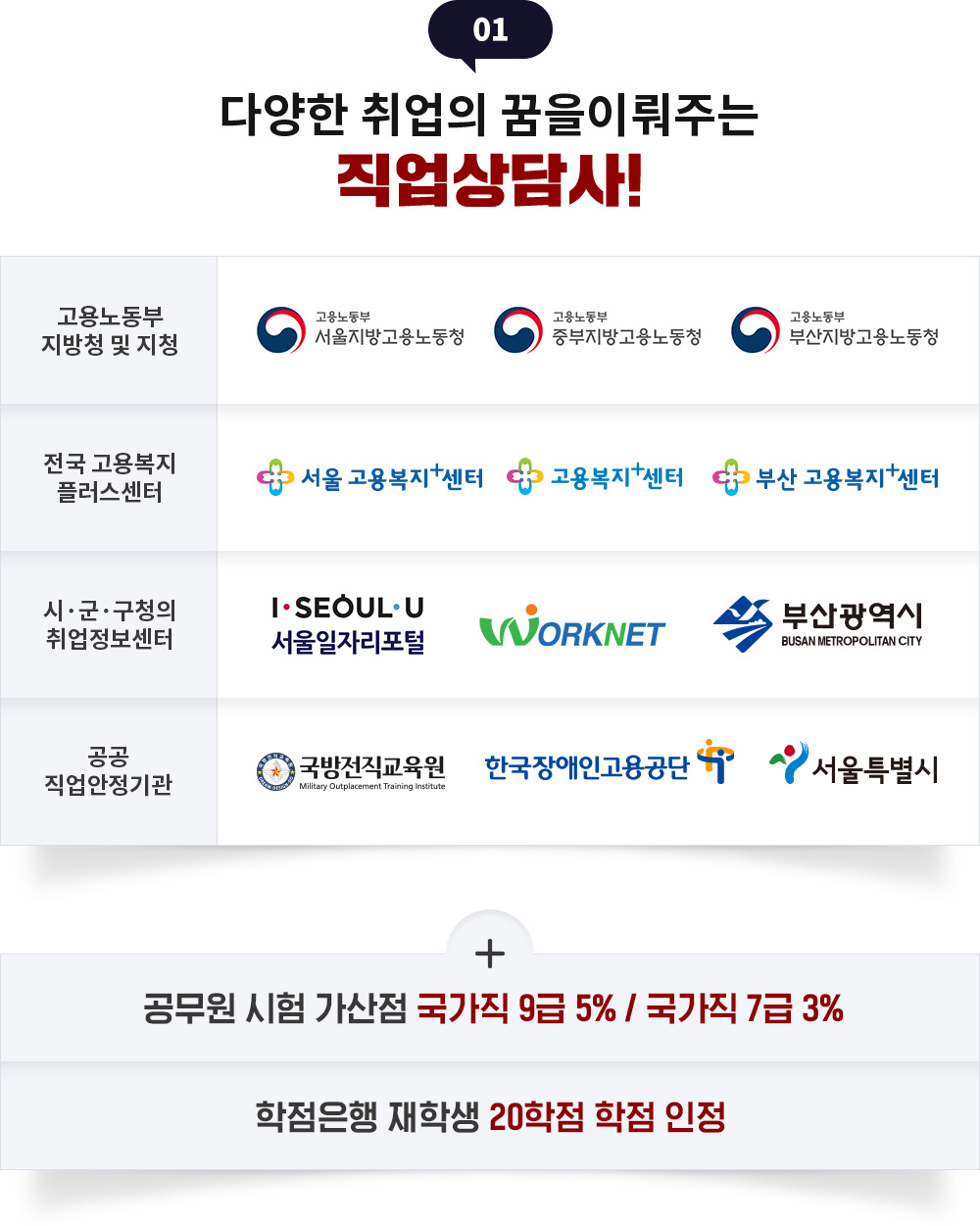 다양한 취업의 꿈을이뤄주는 직업상담사!