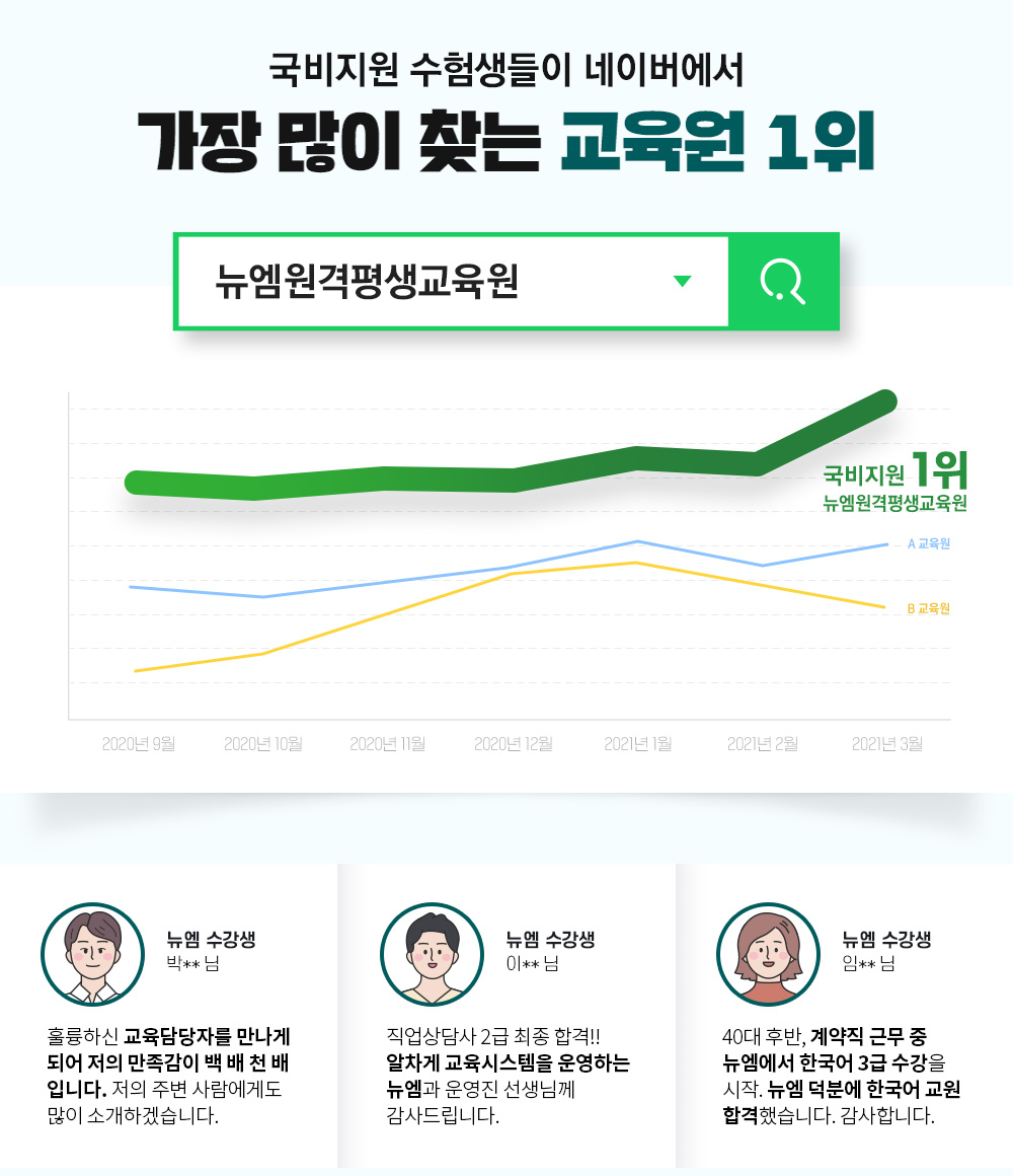 국비지원 수험생들이 네이버에서 가장 많이 찾는 교육원 1위