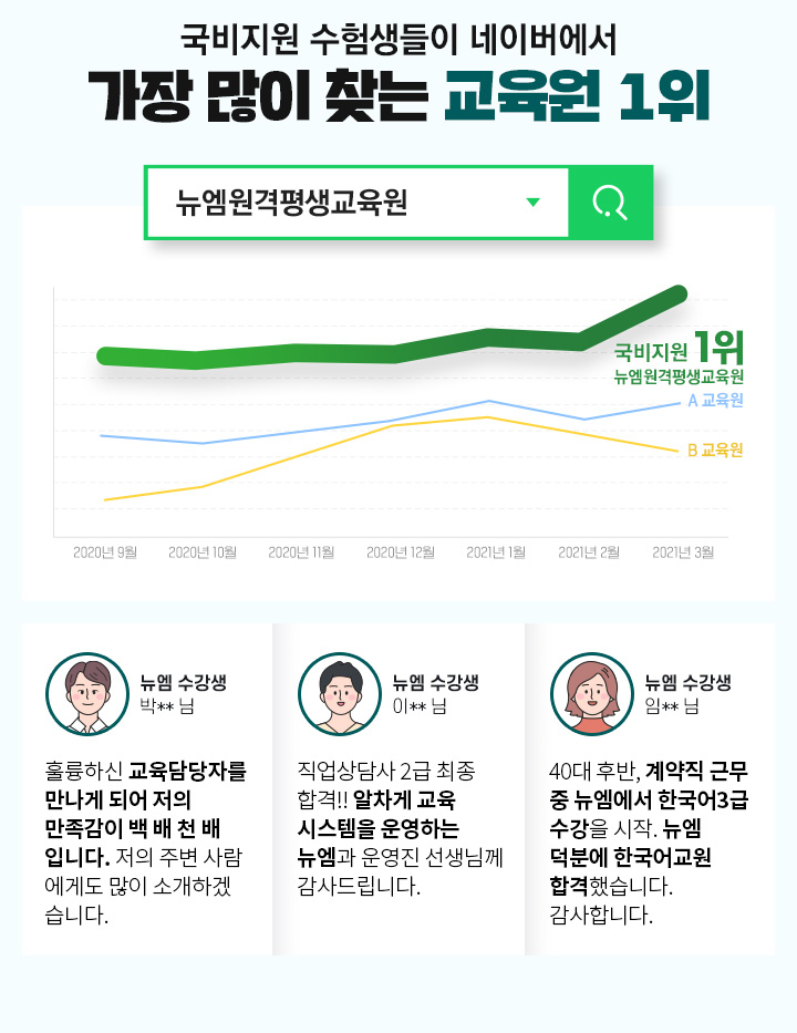 국비지원 수험생들이 네이버에서 가장 많이 찾는 교육원 1위