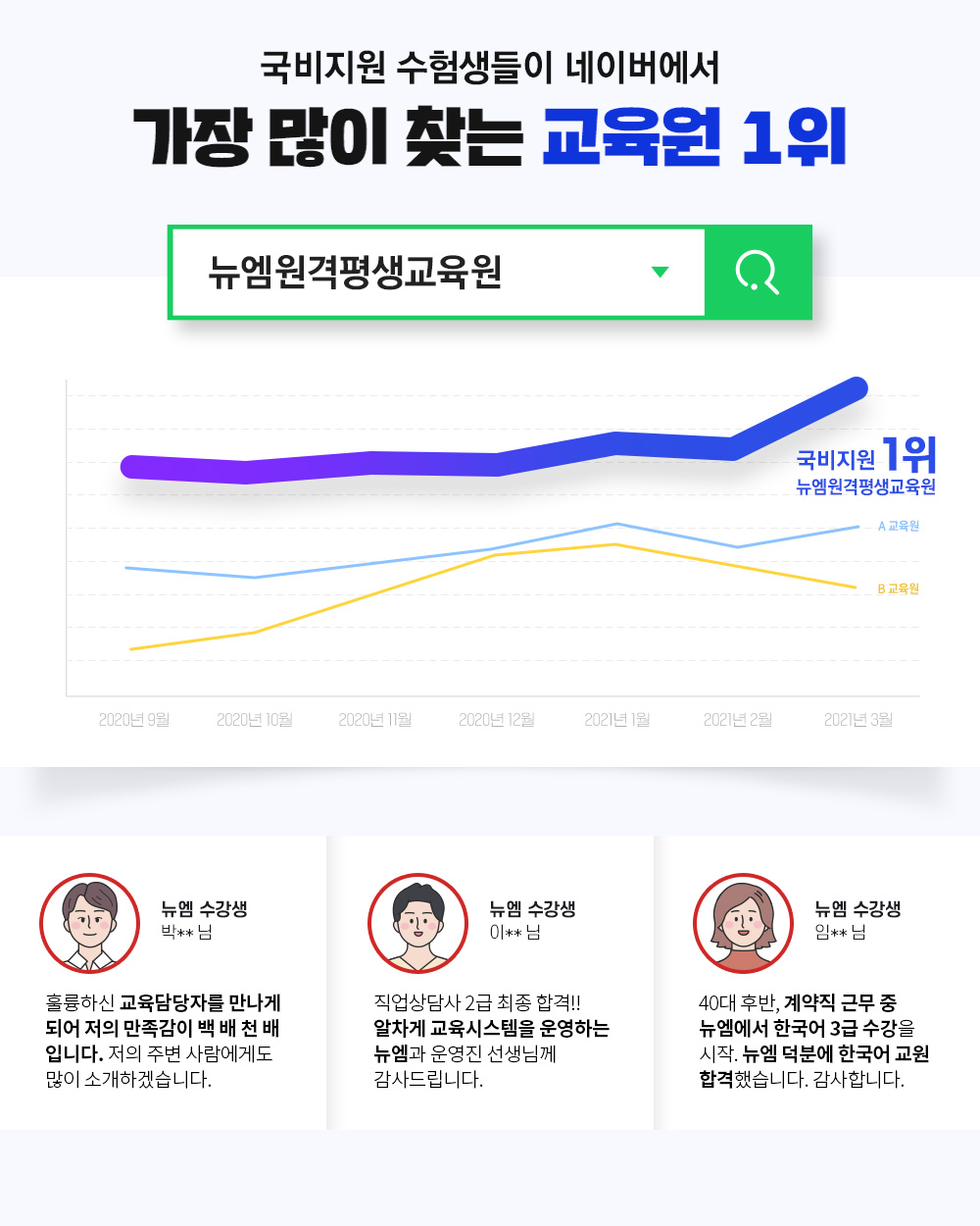 국비지원 수험생들이 네이버에서 가장 많이 찾는 교육원 1위