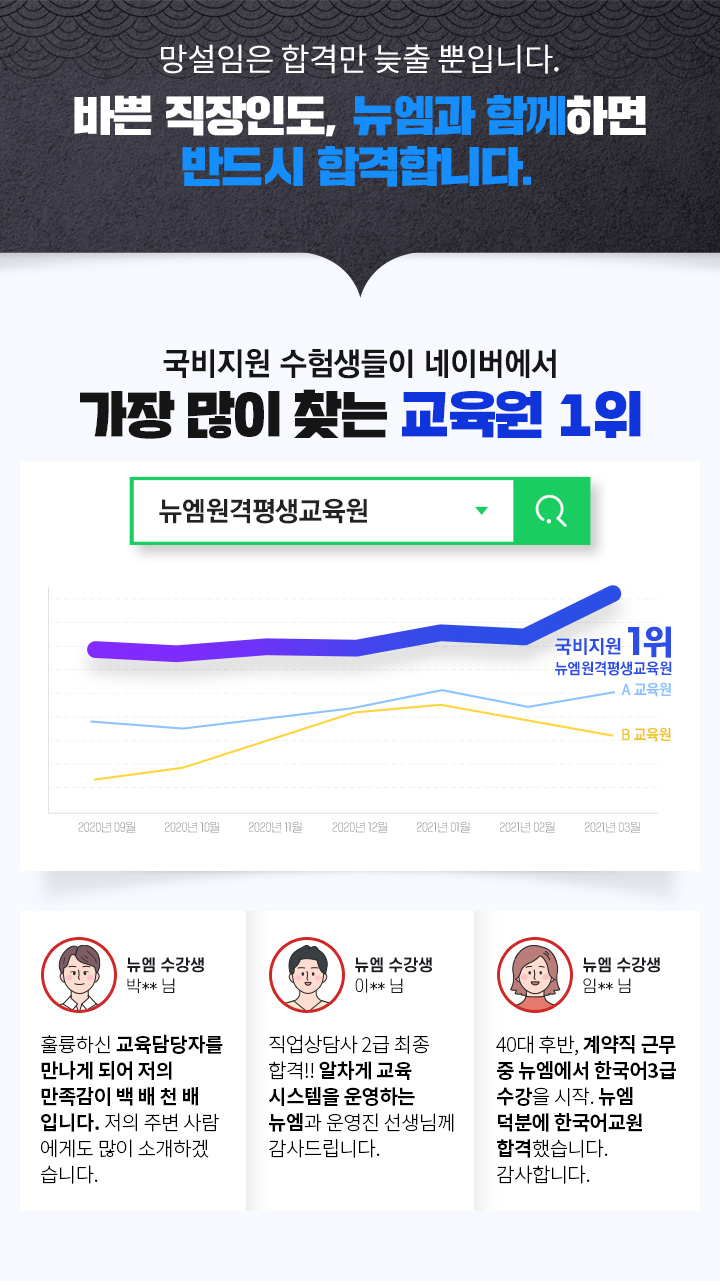 망설임은 합격만 늦출 뿐입니다. 바쁜 직장인도, 뉴엠과 함께하면 반드시 합격합니다. 국비지원 수험생들이 네이버에서 가장 많이 찾는 교육원 1위