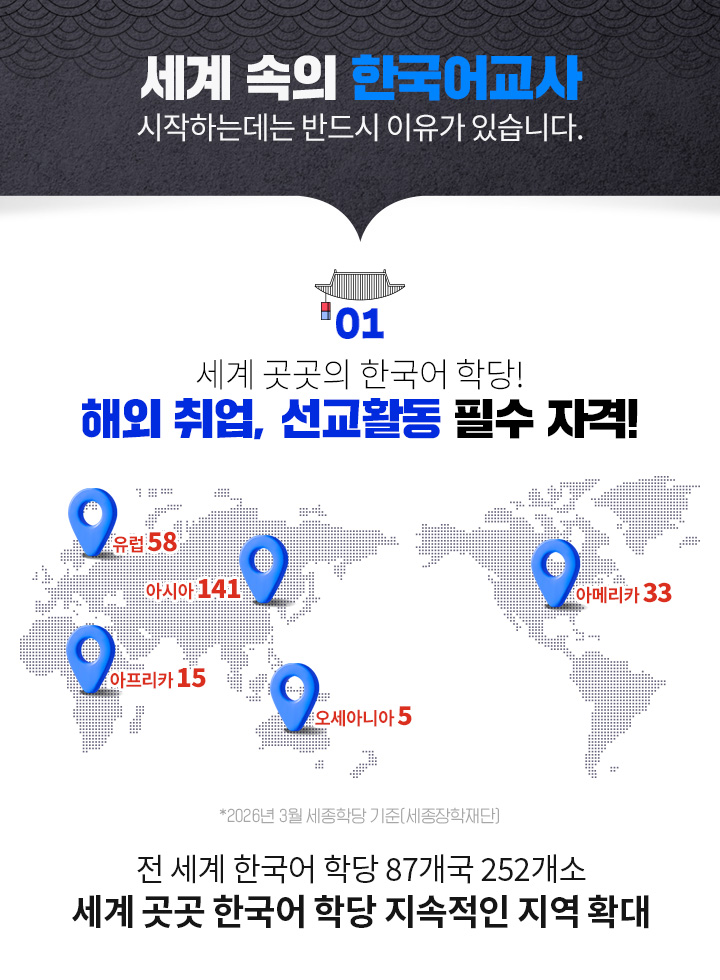 세계 속의 한국어교사 시작하는데는 반드시 이유가 있습니다. 세계 곳곳의 한국어 학당! 해외 취업, 선교활동 필수 자격! 전 세계 한국어 학당 87개국 252개소, 세계 곳곳 한국어 학당 지속적인 지역 확대