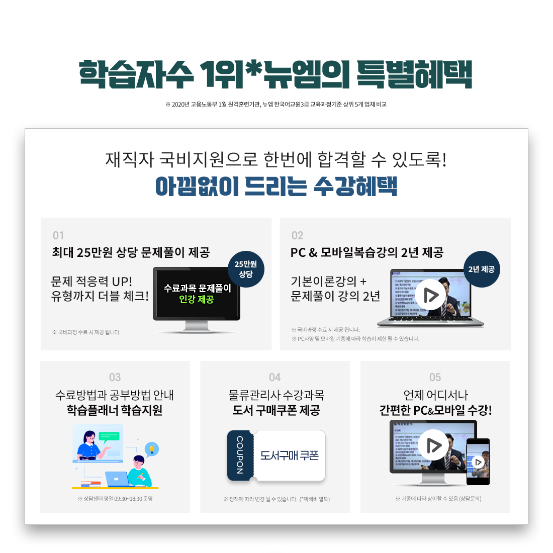 학습자수 1위*뉴엠의 특별혜택(※ 2020년 고용노동부 1월 원격훈련기관, 뉴엠 한국어교원3급 교육과정기준 상위 5개 업체 비교), 1. 최대 25만원 상당 문제풀이 제공 문제적응력 UP! 유형까지 더블 체크! 2. PC & 모바일 복습강의 1년 제공 기본이론강의 + 문제풀이 강의 1년 3. 공부의지부터 국비수강까지 학습플래너의 수강관리 ※ 상담센터 평일 09:30~18:30 운영 4. 물류관리사 수강과목 도서구매 쿠폰 제공 (※ 정책에 따라 변경 될 수 있습니다. *택배비 별도) 5. 언제 어디서나 간편한 PC&모바일 수강!