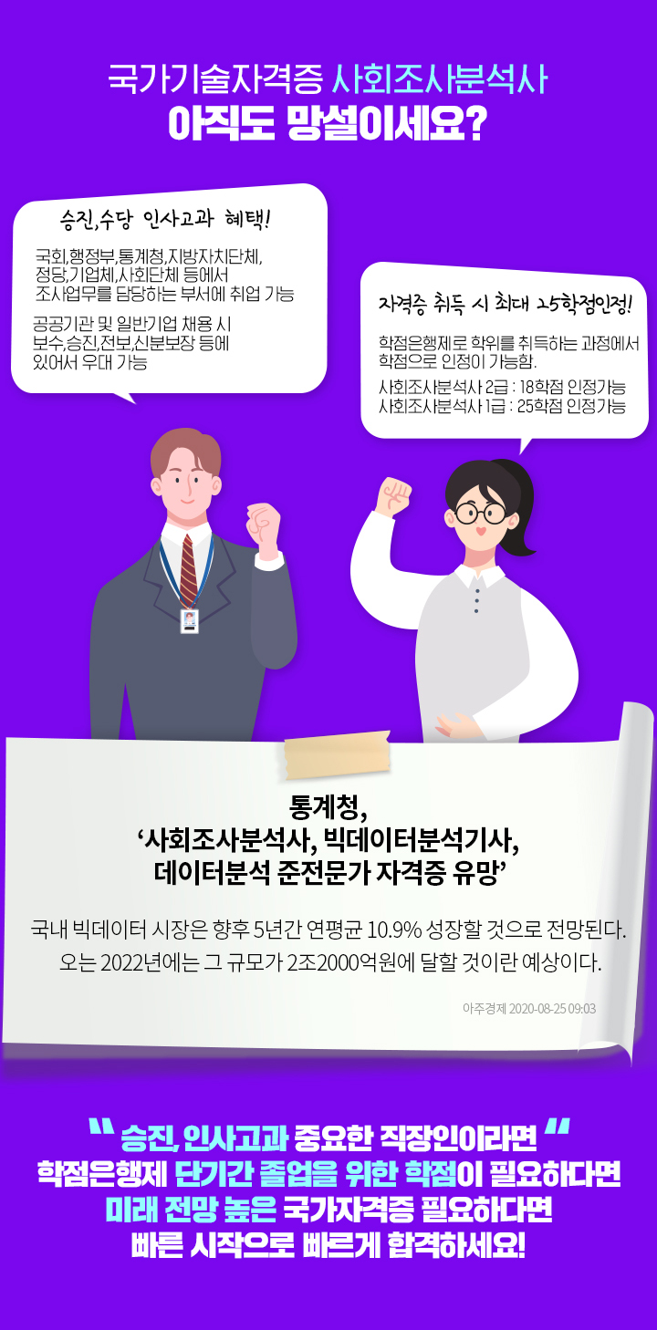 국가기술자격증 사회조사분석사 아직도 망설이세요? 승진, 수당 인사고과 혜택, 자격증 취득 시 최대 25학점 인정, 승진, 수당 인사고과 중요한 직장인이라면, 학점은행제 단기간 졸업을 위한 학점이 필요하다면, 미래 전망 높은 국가자격증이 필요하다면, 빠른 시작으로 빠르게 합격하세요!