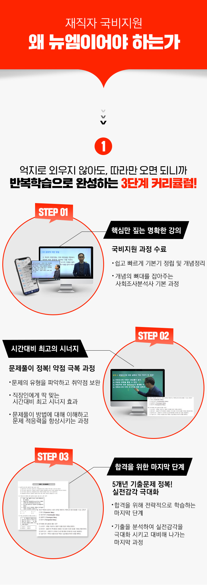 재직자 국비지원 왜 뉴엠이어야하는가, 1. 억지로 외우지 않아도 따라만 오면 되니까 반복학습으로 완성하는 3단계 커리큘럼, step01. 핵심만 짚는 명확한 강의, step02. 시간대비 최고의 시너지, step03. 합격을 위한 마지막 단계
