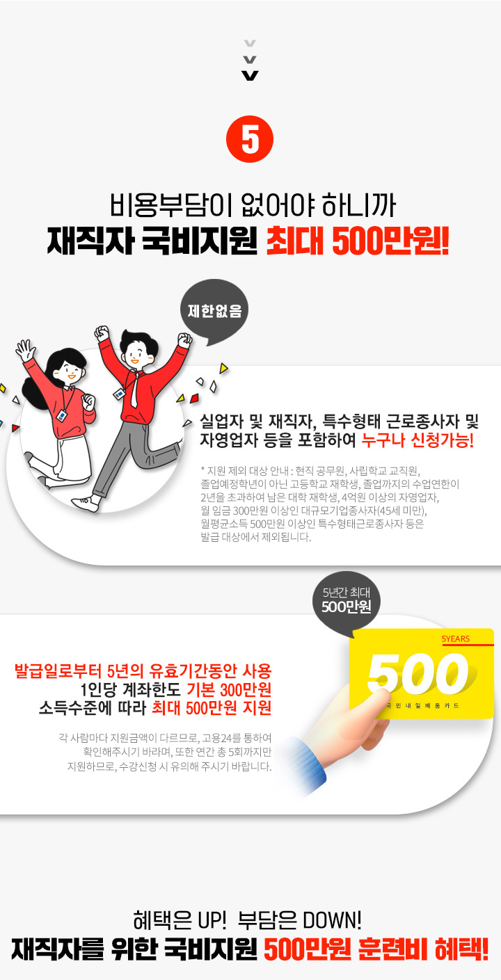 5. 비용부담이 없어야 하니까 재직자 국비지원 최대 500만원, 실업자 및 재직자, 특수형태 근로종사자 및 자영업자 등을 포함하여 누구나 신청가능! 발급일로부터 5년의 유효기간동안 사용, 1인당 계좌한도 기본 300만원, 소득 수준에 따라 최대 500만원 지원, 혜택은 UP! 부담은 DOWN! 재직자를 위한 국비지원 500만원 훈련비 혜택!