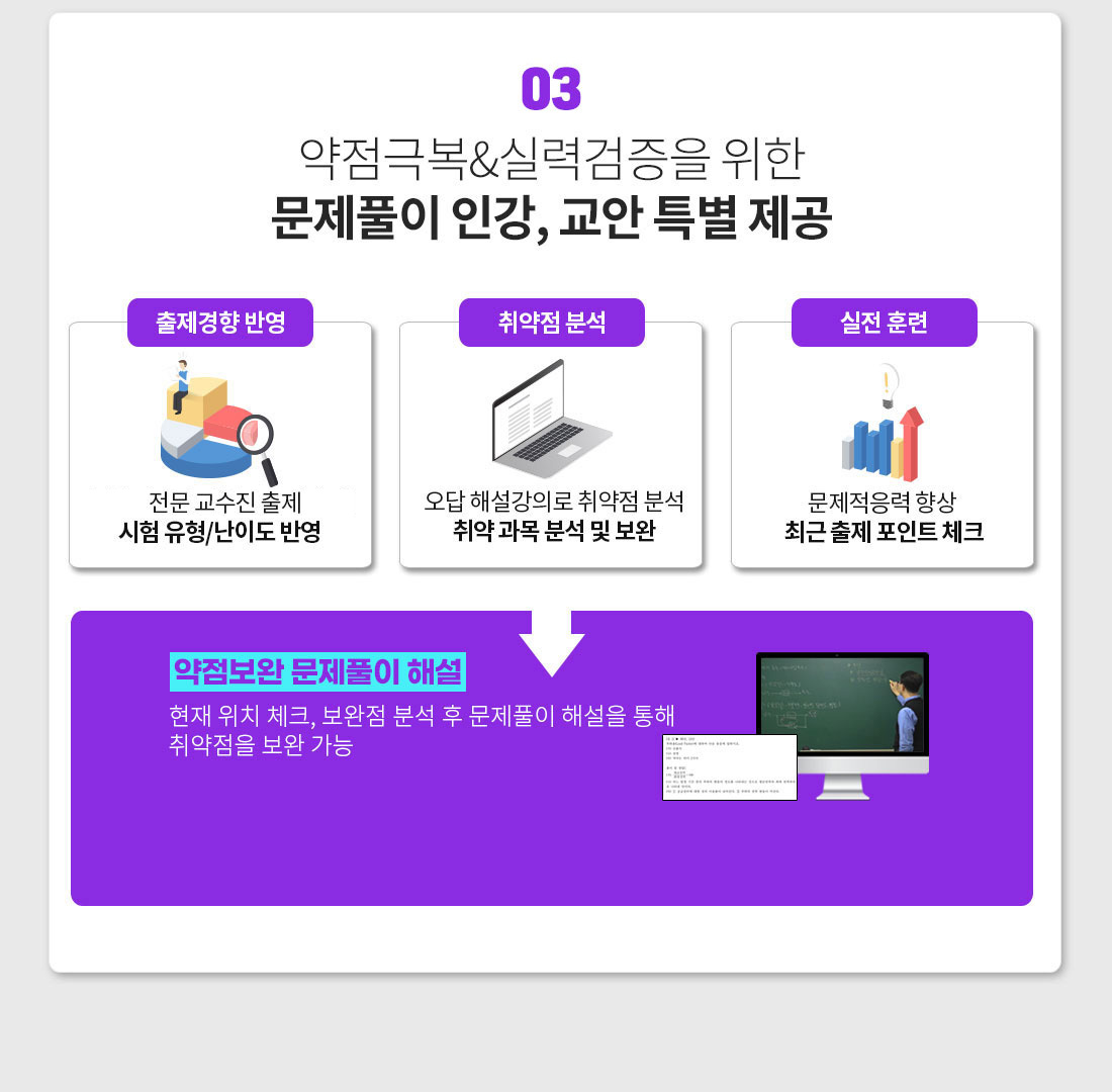 약점극복&실력검증을 위한 문제풀인 인강, 교안 특별 제공 출체 경향 반영, 취약점 분석, 실전 훈련, 약점보완 문제풀이 해설, 현재 위치 체크, 보완점 분석 후 문제풀이 해설을 통해  취약점을 보완!