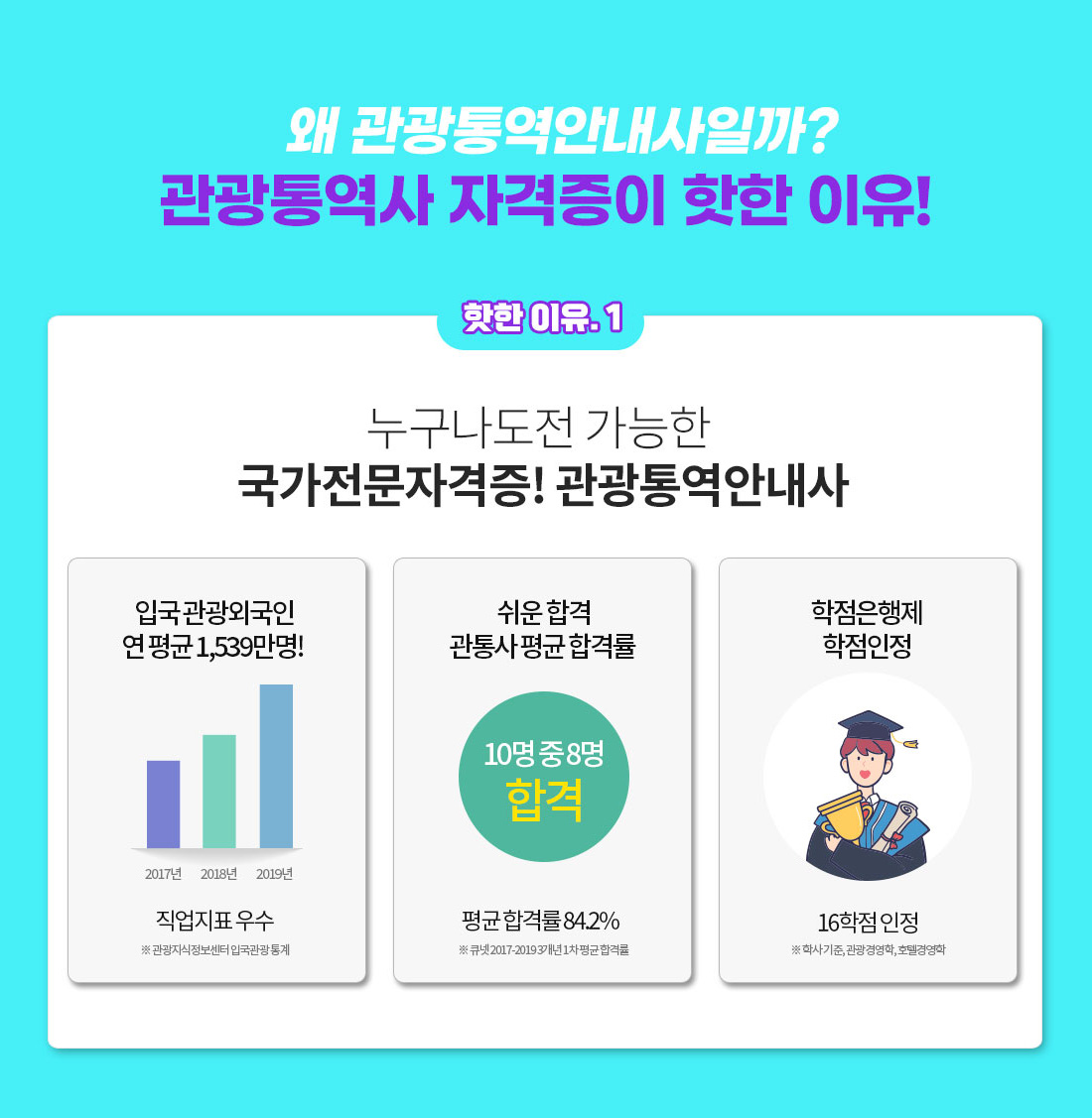 왜 관광통역안내사일까? 관광통역사 자격증이 핫한 이유! 1. 누구나 도전 가능한 국가전문자격증! 관광통역안내사