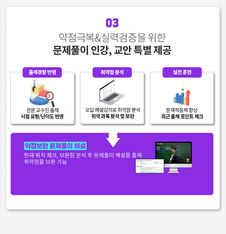 약점극복&실력검증을 위한 문제풀인 인강, 교안 특별 제공 출체 경향 반영, 취약점 분석, 실전 훈련, 약점보완 문제풀이 해설, 현재 위치 체크, 보완점 분석 후 문제풀이 해설을 통해  취약점을 보완!