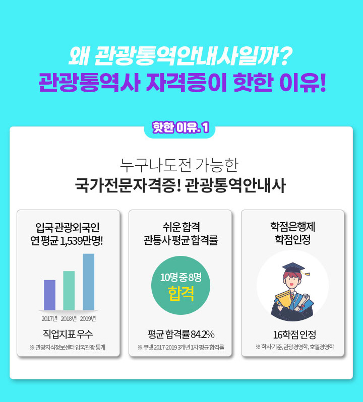 왜 관광통역안내사일까? 관광통역사 자격증이 핫한 이유! 1. 누구나 도전 가능한 국가전문자격증! 관광통역안내사