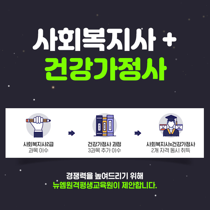 사회복지사 + 건강가정사, 사회복지사2급 과목이수, 건강가정사 3과목 추가 이수, 사회복지사 + 건강가정사 2개자격 동시 취득, 경쟁력을 높여드리기 위해 뉴엠원격평생교육원이 제안합니다.