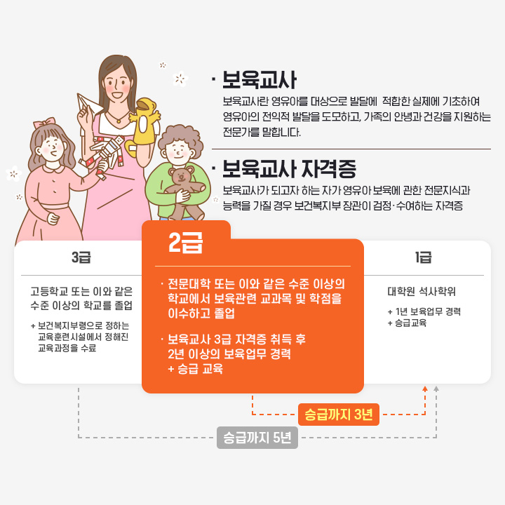 보육교사, 보육교사 자격증
